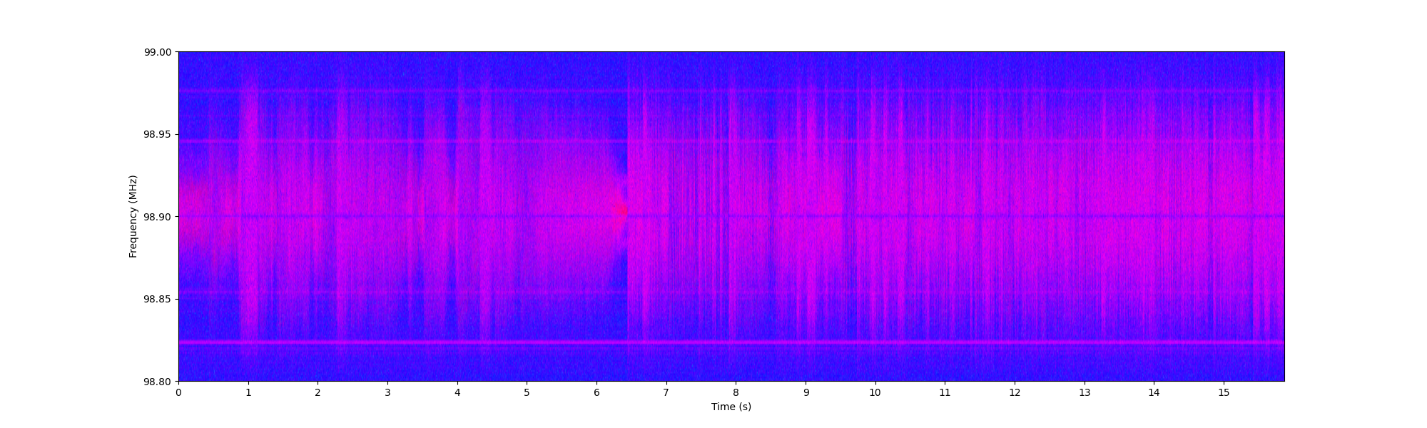 spectrogram